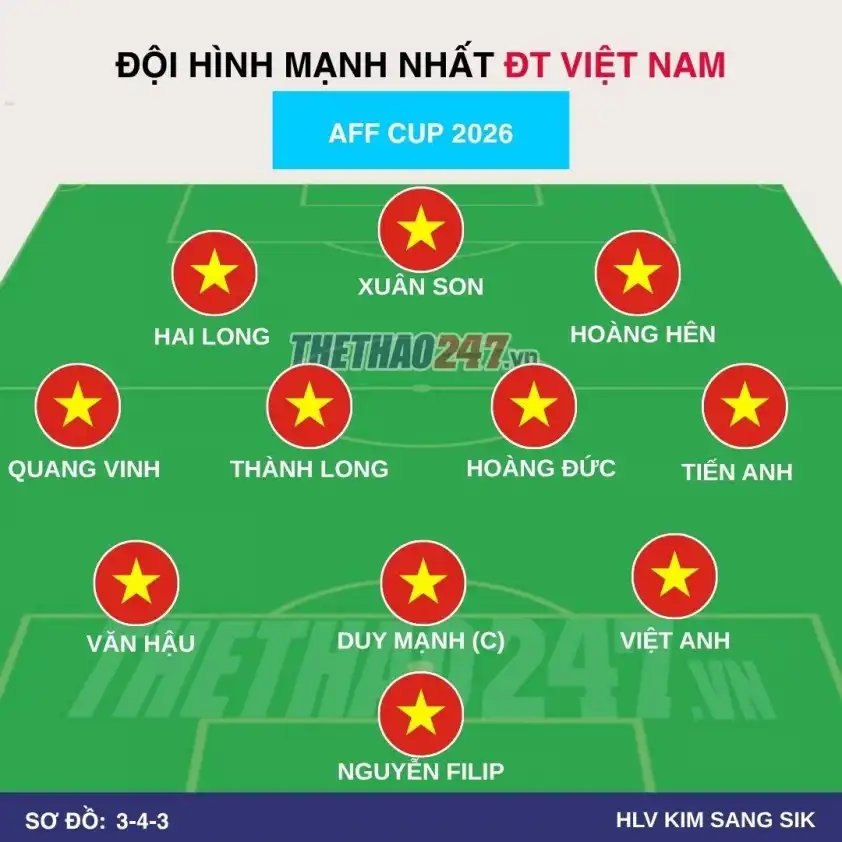 Đội hình mạnh nhất ĐT Việt Nam tại AFF Cup 2026.